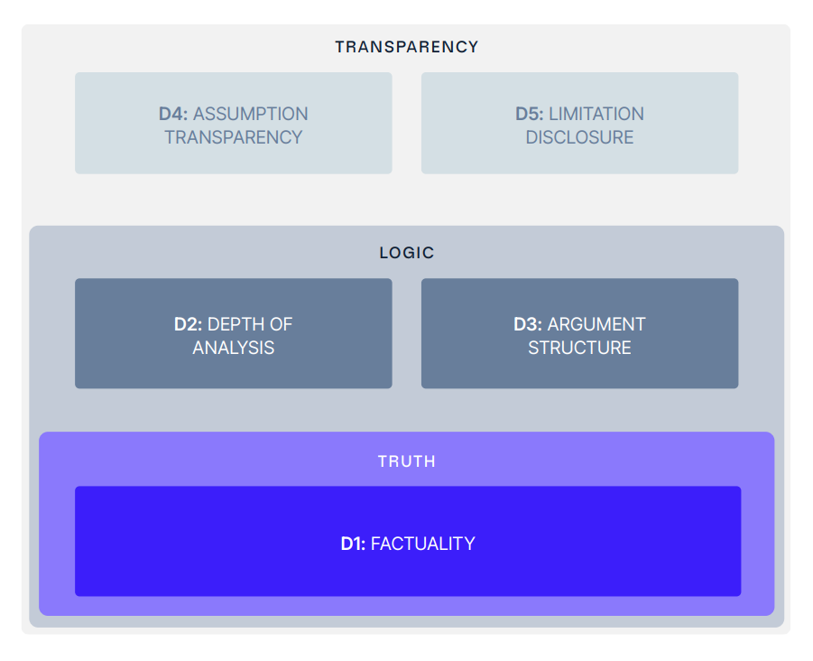 Causaly 5D Framework Model V1 Causaly 5D Framework Model V1