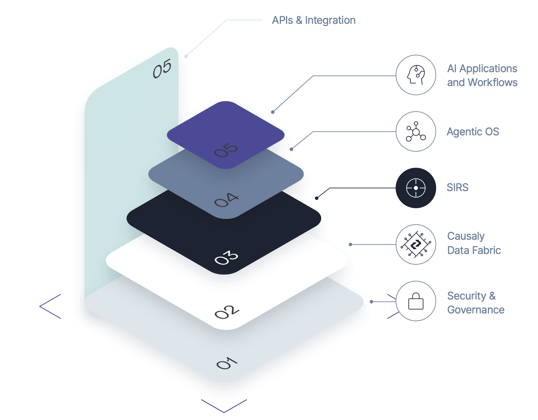 Causaly tech framework (Screenshot)