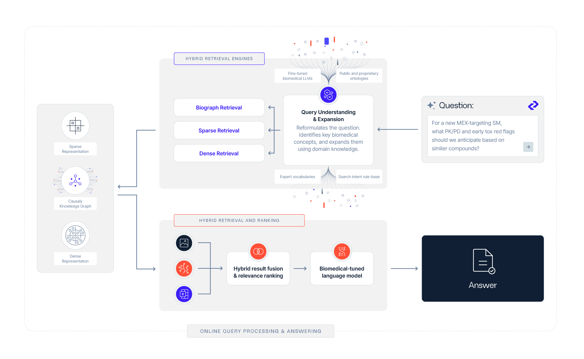 Hybrid Retrival@2x Hybrid Retrival@2x