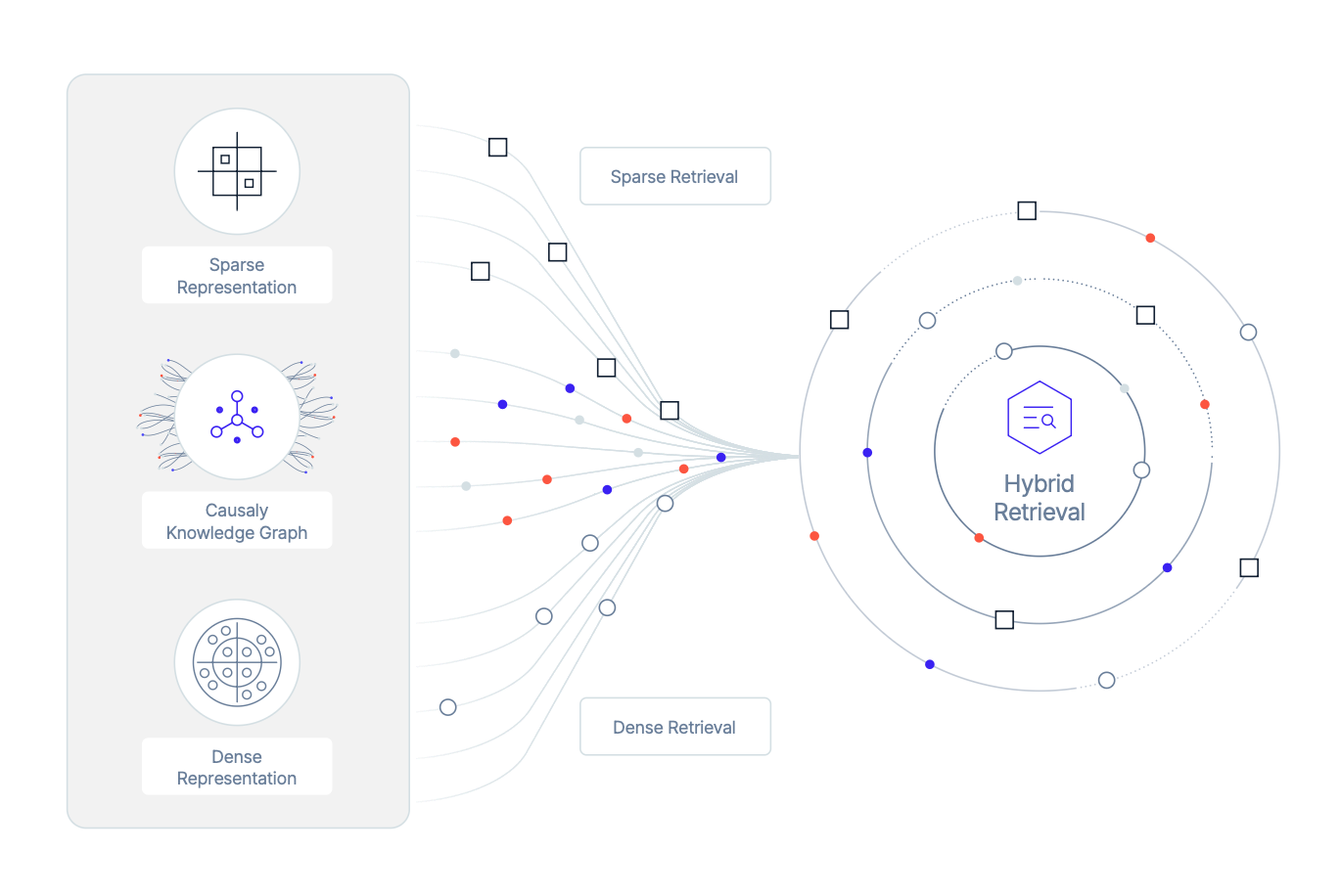 Retrieval modes (Screenshot)